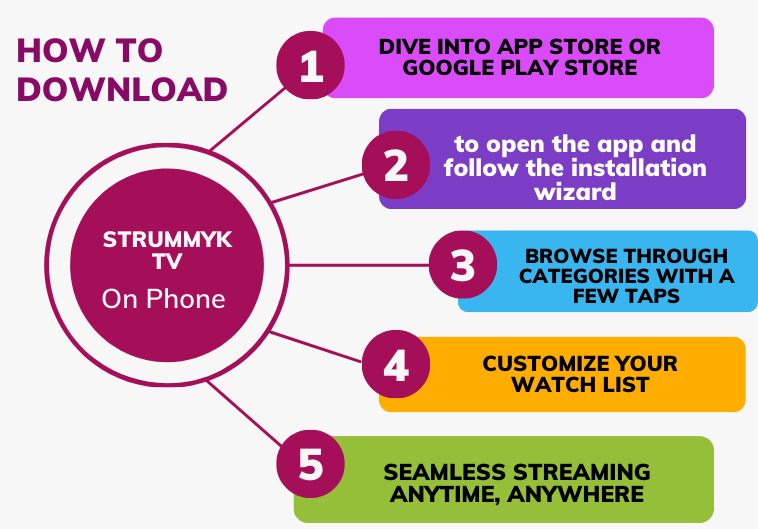 How to Watch Strummyk TV on Your Phone: 5 Simple Steps for Instant Joy! 3 how to download strumyk tv on phone